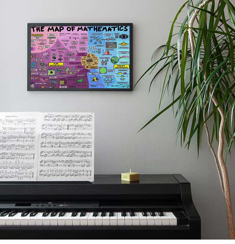 Kids Educational Posters - Eğitici Matematik Kanvas Poster Sınıf Çocuk