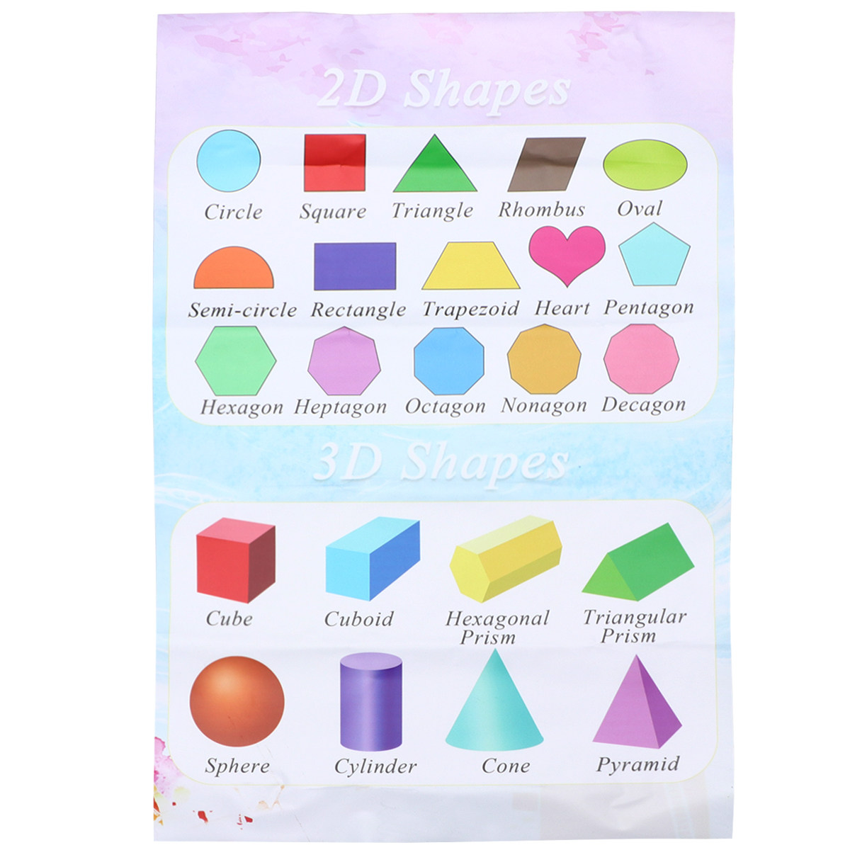 Kids Educational Poster - Çocuklar İçin Erken Eğitim Amaçlı Duvar