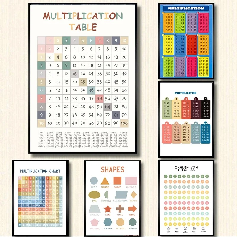 Kids Educational Poster - Çarpma tablosu 1-12 baskı süreleri masa