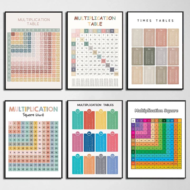 Kids Educational Poster - Matematik Aritmetik Çarpım Tablosu Eğitim Tablosu