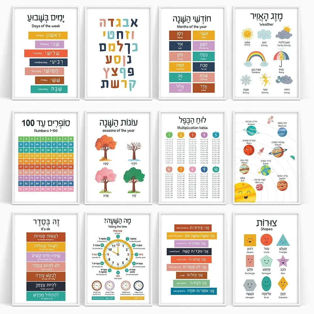 Tuval Boyama İbranice İngilizc - Kids Educational Posters incelemesi ve fiyatı