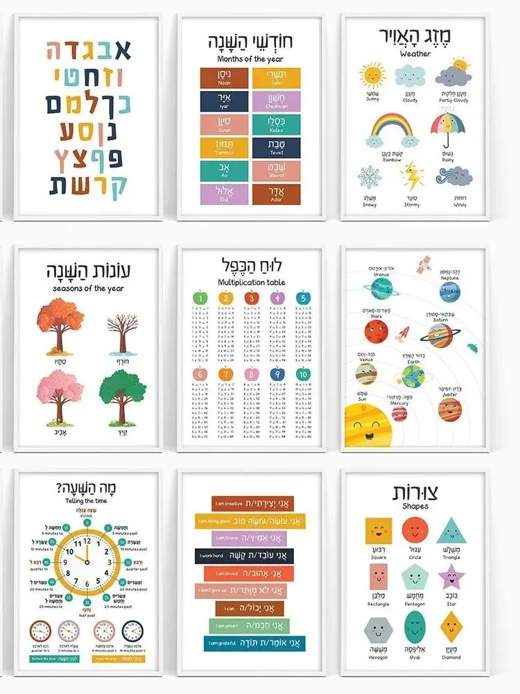 Tuval Boyama İbranice İngilizc - Kids Educational Posters incelemesi ve fiyatı