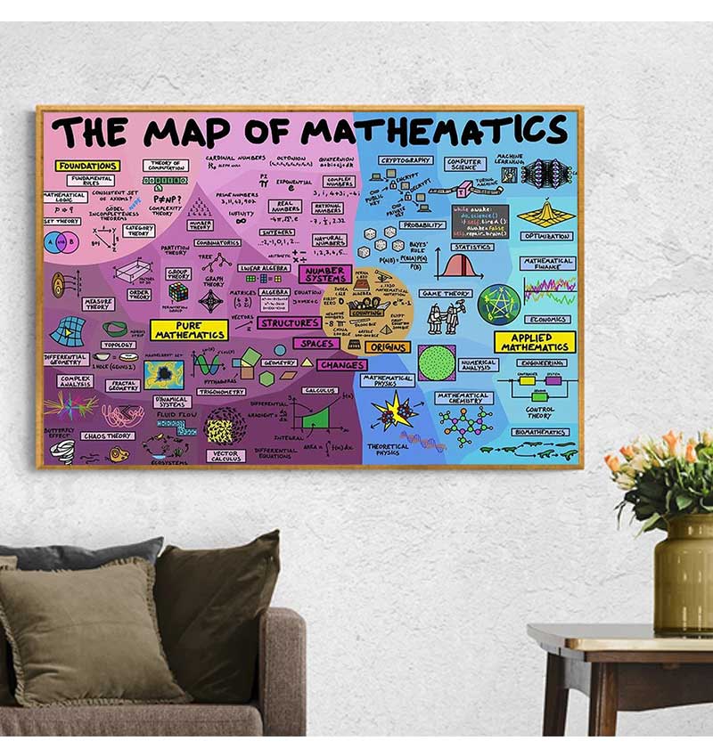 Eğitici Matematik Kanvas Poste - Kids Educational Posters incelemesi ve fiyatı