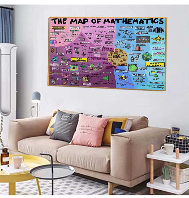 Eğitici Matematik Kanvas Poste - Kids Educational Posters incelemesi ve fiyatı