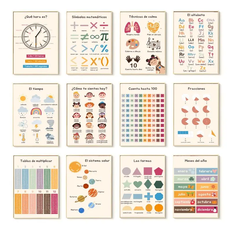 İspanyolca Eğitim Kanvas Poste - Kids Educational Poster incelemesi ve fiyatı
