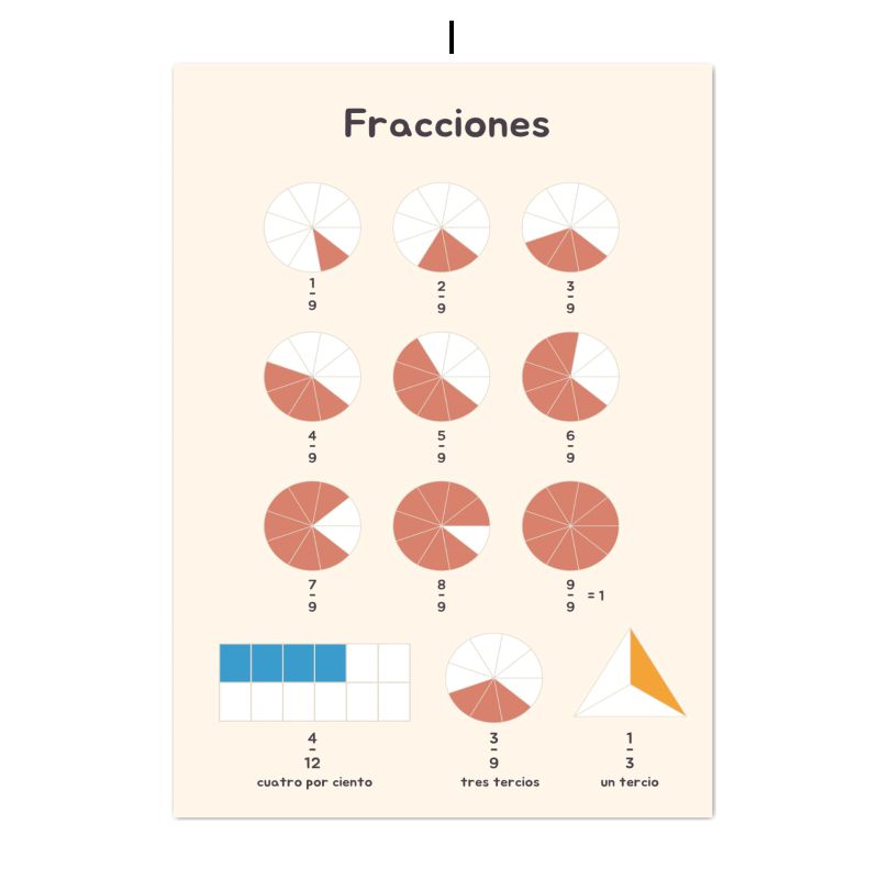 İspanyolca Eğitim Kanvas Poste - Kids Educational Poster incelemesi ve fiyatı