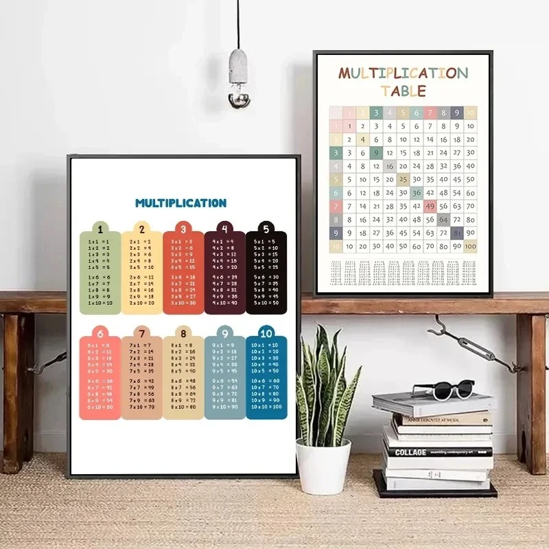 Çarpma tablosu 1-12 baskı süre - Kids Educational Poster incelemesi ve fiyatı