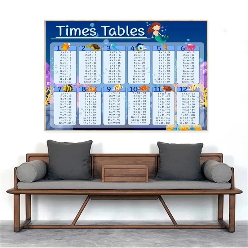 Çarpma tablosu 1-12 baskı süre - Kids Educational Poster incelemesi ve fiyatı