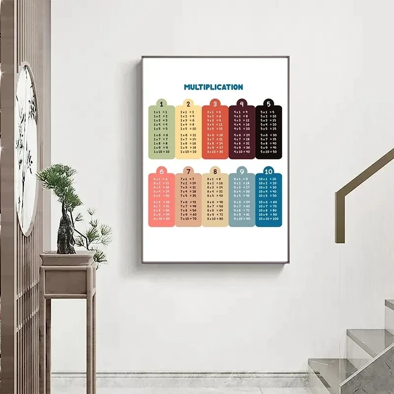 Çarpma tablosu 1-12 baskı süre - Kids Educational Poster incelemesi ve fiyatı