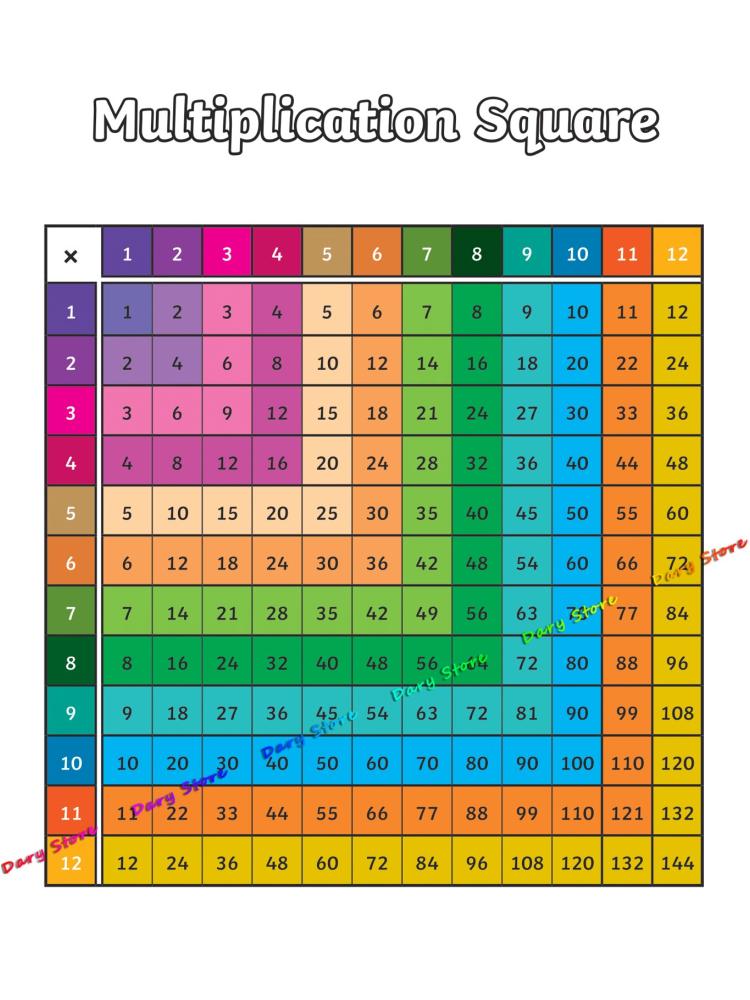 Matematik Aritmetik Çarpım Tab - Kids Educational Poster incelemesi ve fiyatı