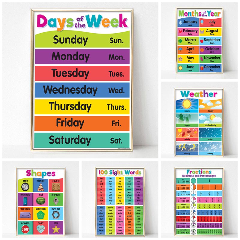 Poster Anaokulu Çocukları Öğre - Kids Educational Poster incelemesi ve fiyatı